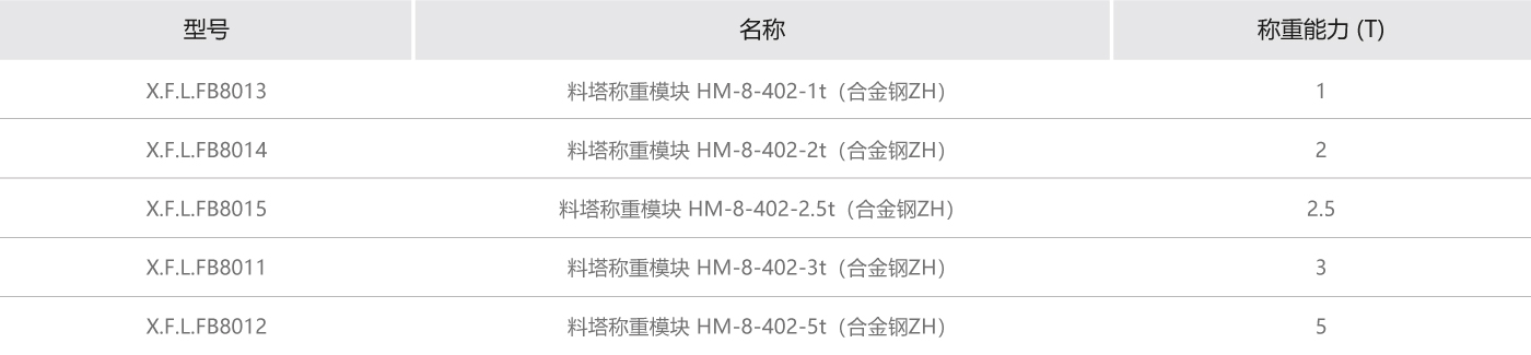 料塔稱重參數.jpg