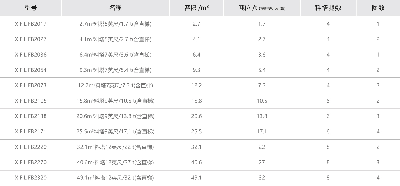 鍍鋅板料塔技術參數(shù).jpg