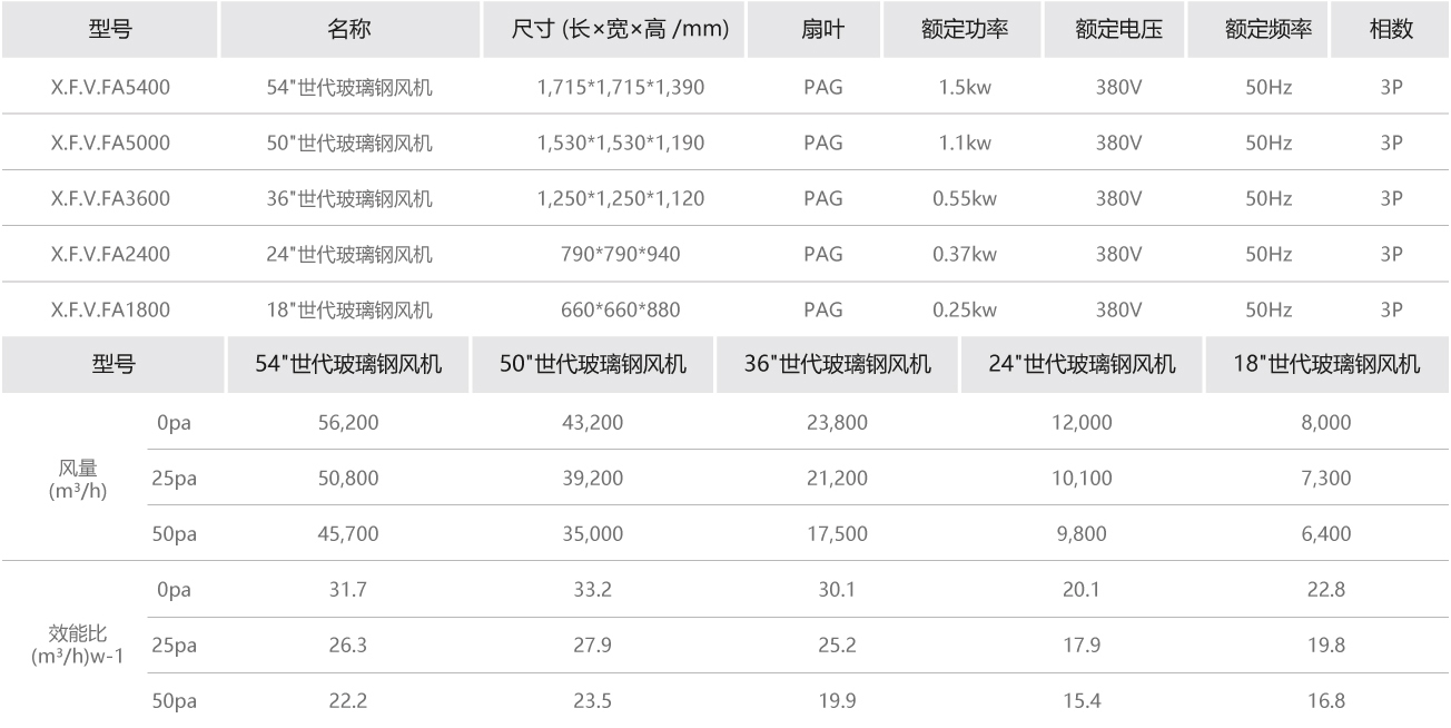 世代參數.jpg