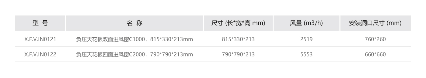 負壓進風窗參數.jpg