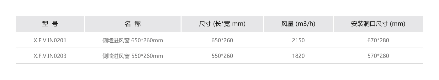 側(cè)墻進(jìn)風(fēng)窗參數(shù).jpg
