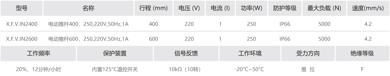 電動(dòng)推桿參數(shù).jpg