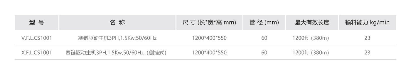 塞鏈驅動主機參數.jpg