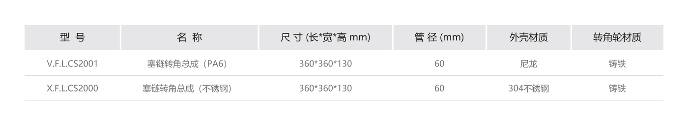 塞鏈轉(zhuǎn)角參數(shù).jpg