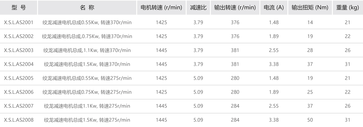 絞龍減速電機參數(shù).jpg
